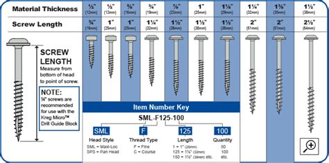 Kreg Screw Size Chart on Sale | www.pennygilley.com