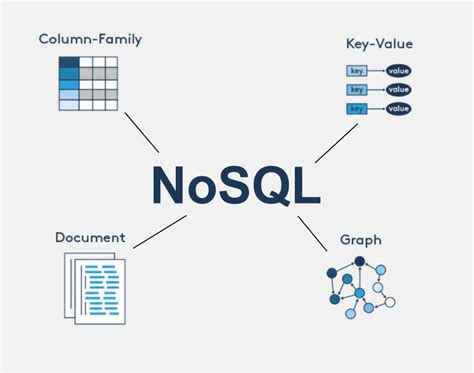 What Is Nosql Definition Function And Advantages Matob R