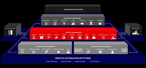 Complete Overview of ServiceNow Architecture - MindMajix