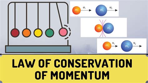 Law Of Conservation Of Momentum Example 37 9th Physics Chapter 3 Episode 58 Easy