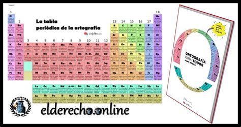 Tabla Periódica De La Ortografía Ortografía Para Todos ⓿