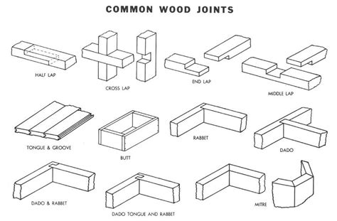 Wooden Joints | atelier-yuwa.ciao.jp