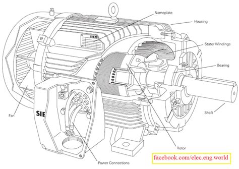 Ac Motor Construction Electrical Blog