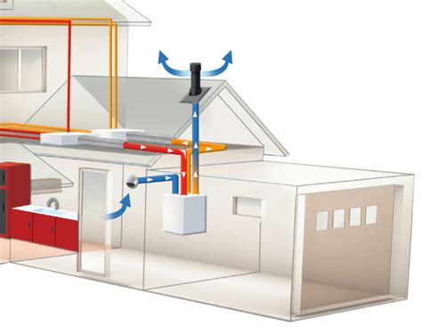 Types De Sorties De Toit Pour La Ventilation Rooftech