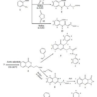 General Reaction Scheme For The Preparation Of Target Compounds