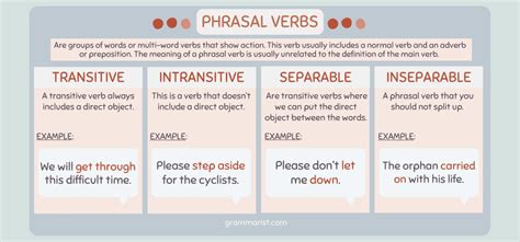 Phrasal Verbs List Uses And Examples