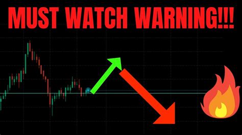 MUST WATCH WARNING TSLA SPY NVDA AAPL QQQ COIN META AMZN