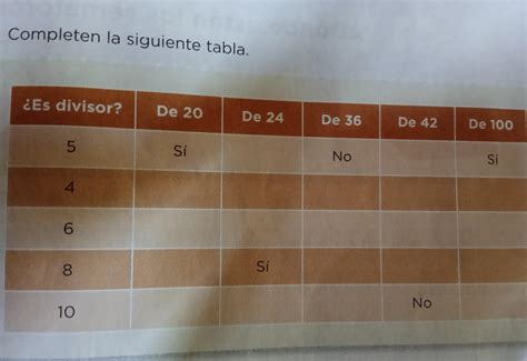 Completen La Siguiente Tabla Brainly Lat