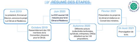 Comprendre la loi climat et résilience en 5 minutes Blog