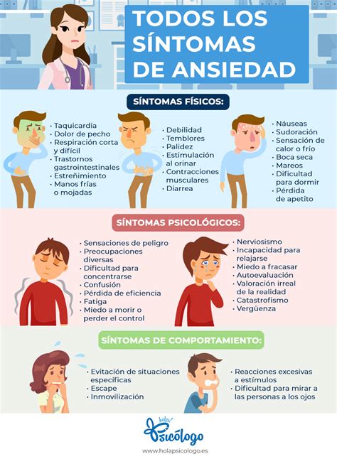 La Ansiedad Por Que Ocurre Sintomas Diagnosticos Y Tratamientos