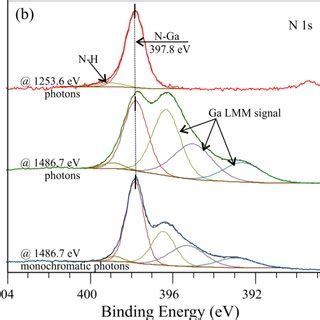 A Ultraviolet Photoelectron Spectroscopy Ups Spectra Of Valence