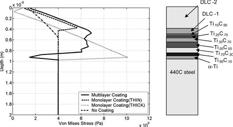 Contour Plots Of Equivalent Plastic Strain Generated On The Plane Of