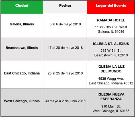 Consulado Sobre Ruedas Mayo 2018