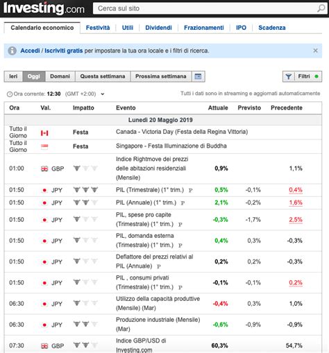 Calendario Economico Trading Cos E Perch Guardarlo Ogni Mattina