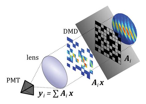 Compressive Sensing Austin P Spencer