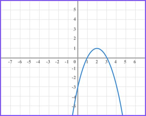 Graph Transformations Gcse Maths Steps And Examples