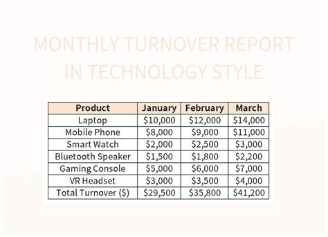 Monthly Turnover Report In Technology Style Excel Template And Google