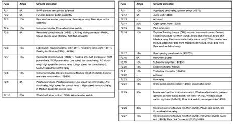 2003 Ford Escape Fuse Box Diagram Manual