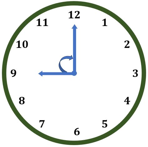 Clock Angle Formula | Definition, Examples, Types & Calculating