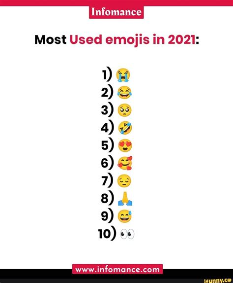 Most Used Emojis In Ifunny