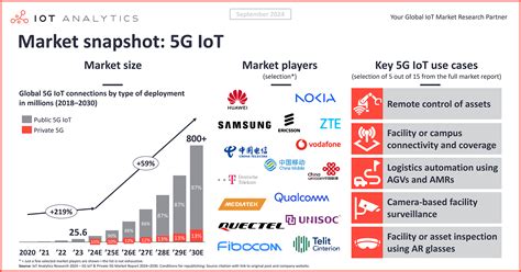 Private G In Key Growth Trends Use Cases And Forecast