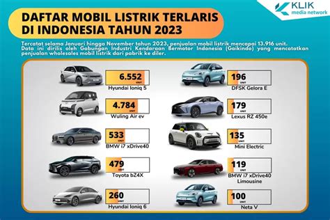 Daftar Mobil Listrik Terlaris Di Indonesia Tahun Hyundai Ioniq