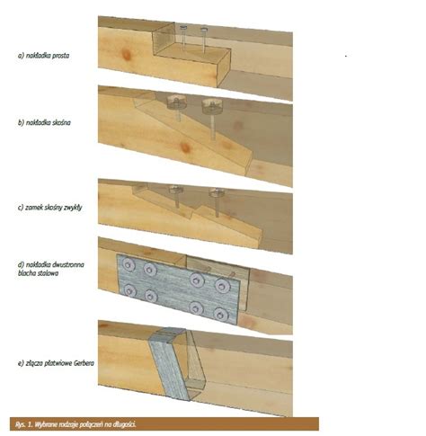 Sposoby Czenia Belek Drewnianych Na D Ugo Ci Dekarz I Cie La
