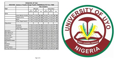 Uniuyo School Fees Portal 20222023 Academic Session