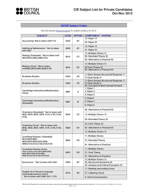 PDF CIE IGCSE Subject List For Private Candidates DOKUMEN TIPS