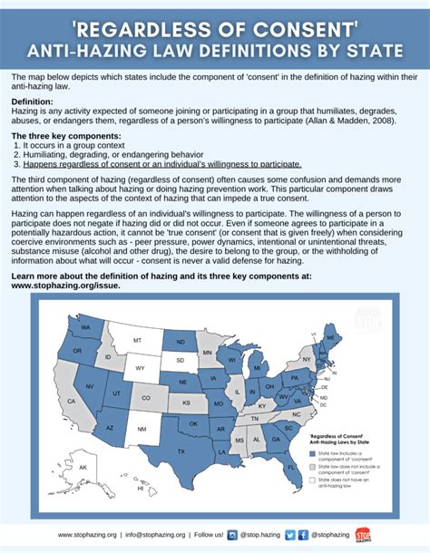 States With Anti Hazing Laws Stophazing Hazing Prevention Resource