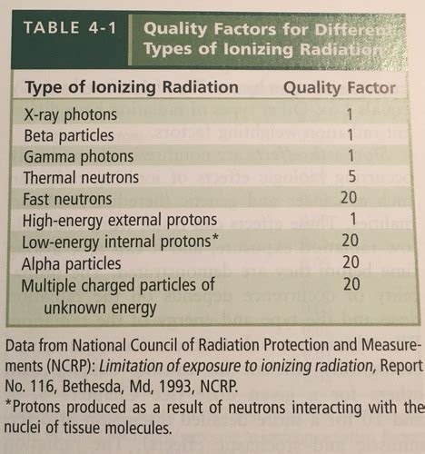 Dangers Of Radiation Flashcards Quizlet