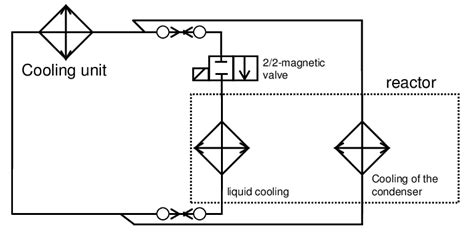 Flow Control Of Cooling Circuit Of The Heat Transfer Setup The Download Scientific Diagram