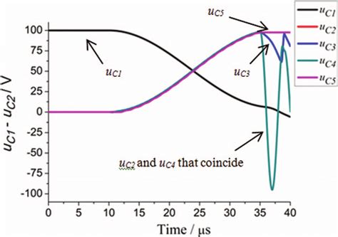 Simulated Voltage Waveforms Across All Capacitors Download Scientific Diagram