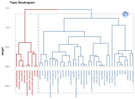 Ijerph Free Full Text Bibliometric Analysis Of Publications On The