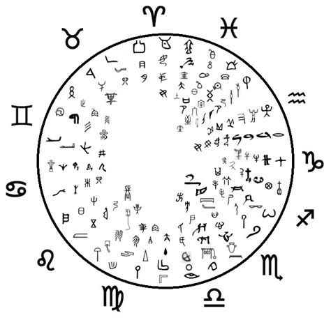 Abraham, the Lunar Zodiac and the Oldest Alphabet - General Discussions ...