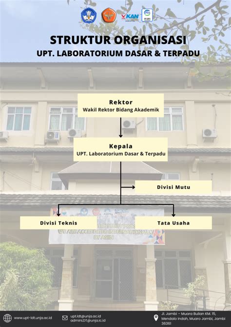 Struktur Organisasi Upt Lab Dasar Dan Terpadu