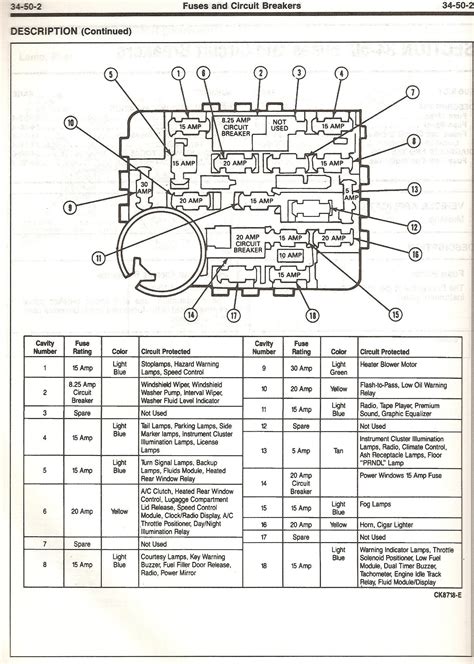 Mustang V Fuse Panel Diagram