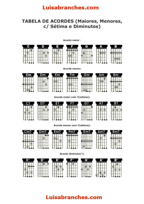 TABELA DE ACORDES MAIORES E MENORES 7 SÉTIMA E DIMINUTO