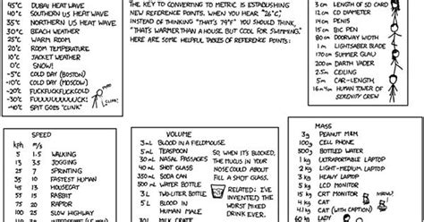 Metric Vs Imperial [solved] Imgur