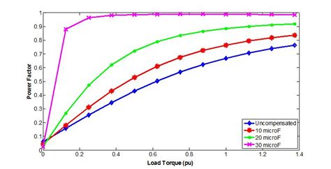 What Is Power Factor In Induction Motor | Webmotor.org