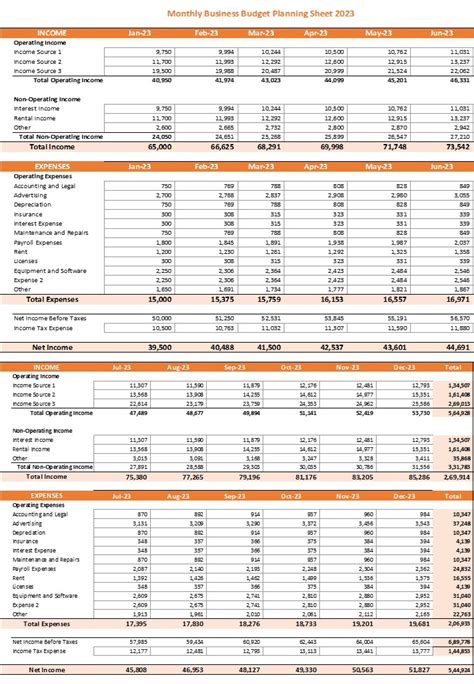 Business Budget Planning Sheet Excel Spreadsheet Worksheet Xlcsv XL ...