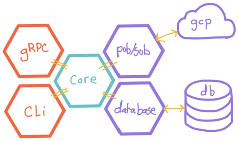 Golang Services Golang Libraries Apps Golang Jobs And Go Tutorials