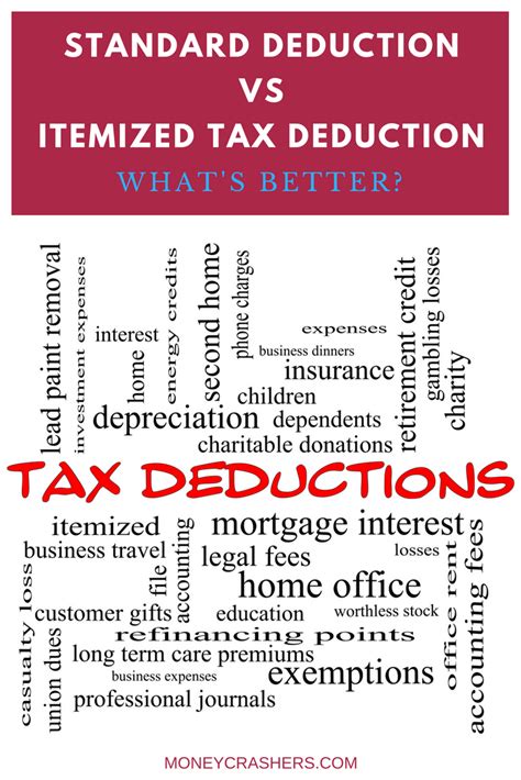 Standard Deduction For Taxes 2021