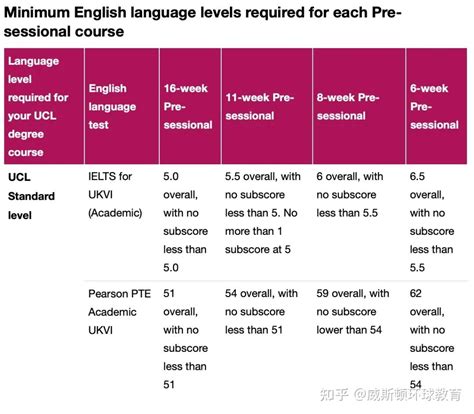 2022英国语言班（pre Sessional English Language Courses）登场了！ 知乎