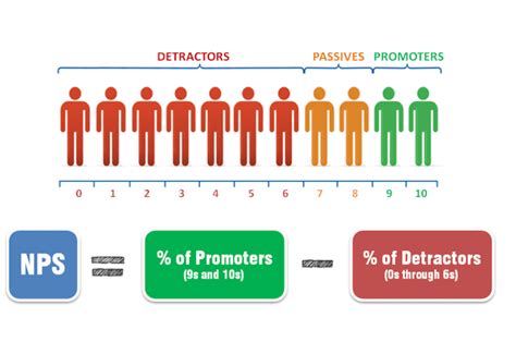 The Complete Guide To Employee Net Promoter Score Enps Tips