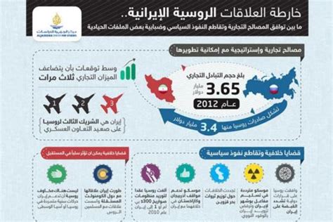 العلاقات الإيرانية الروسية شراكة حذرة تميز حلف الضرورة مركز الجزيرة