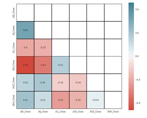 matplotlib - Seaborn Heatmap Colorbar Location - Stack Overflow