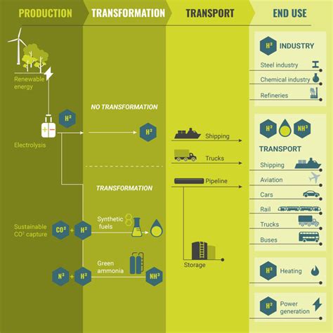 Can Low Carbon Technologies Clean Up The Heavy Industries Carbonwise