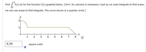 Solved Find Fx Dx For The Function Flx Graphed Below [hint No Calculus Is Necessary Just As