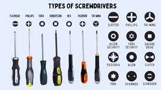 Types Of Screwdrivers And How To Use Them